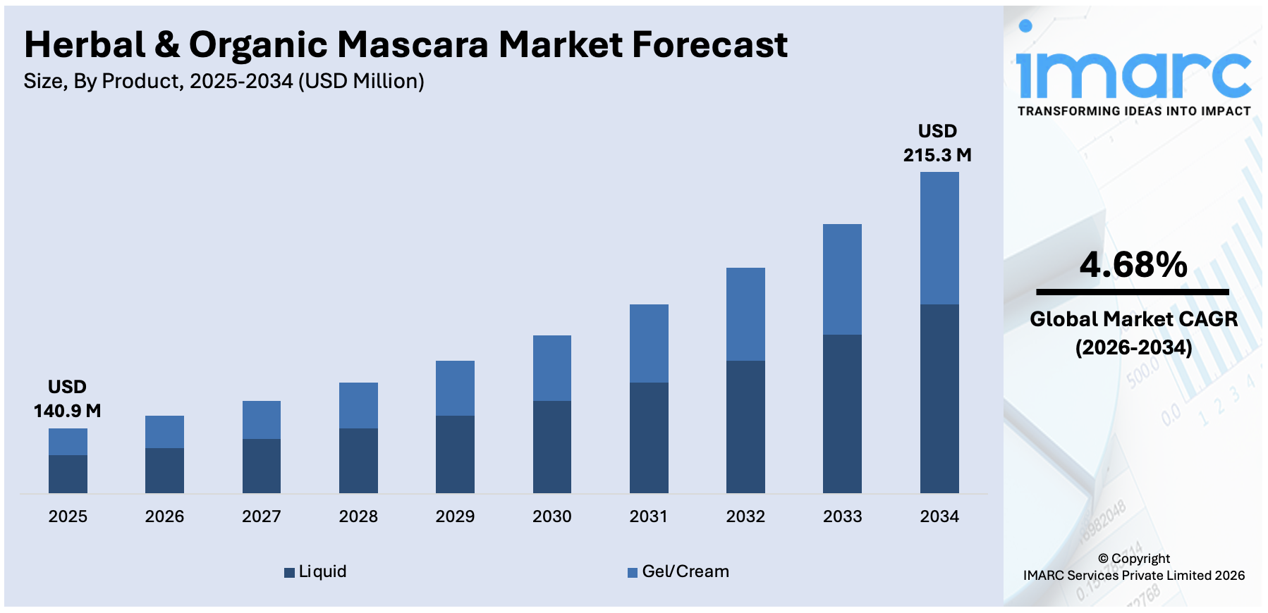 Herbal & Organic Mascara Market Size